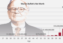 Big Jook Age Net Worth: Influencer's Financial Journey