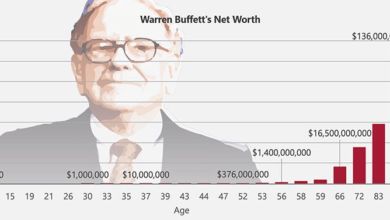 Big Jook Age Net Worth: Influencer's Financial Journey