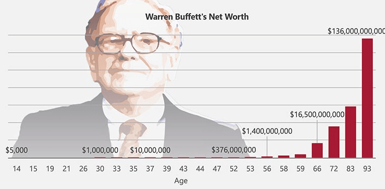 Big Jook Age Net Worth: Influencer's Financial Journey