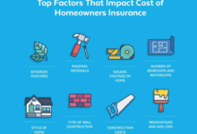 Understanding Homeowner's Insurance in Real Estate