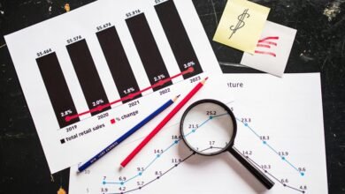 global business transformation trends